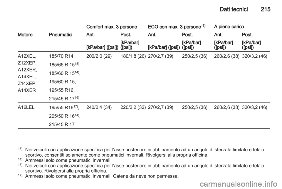 OPEL CORSA 2011  Manuale di uso e manutenzione (in Italian) 