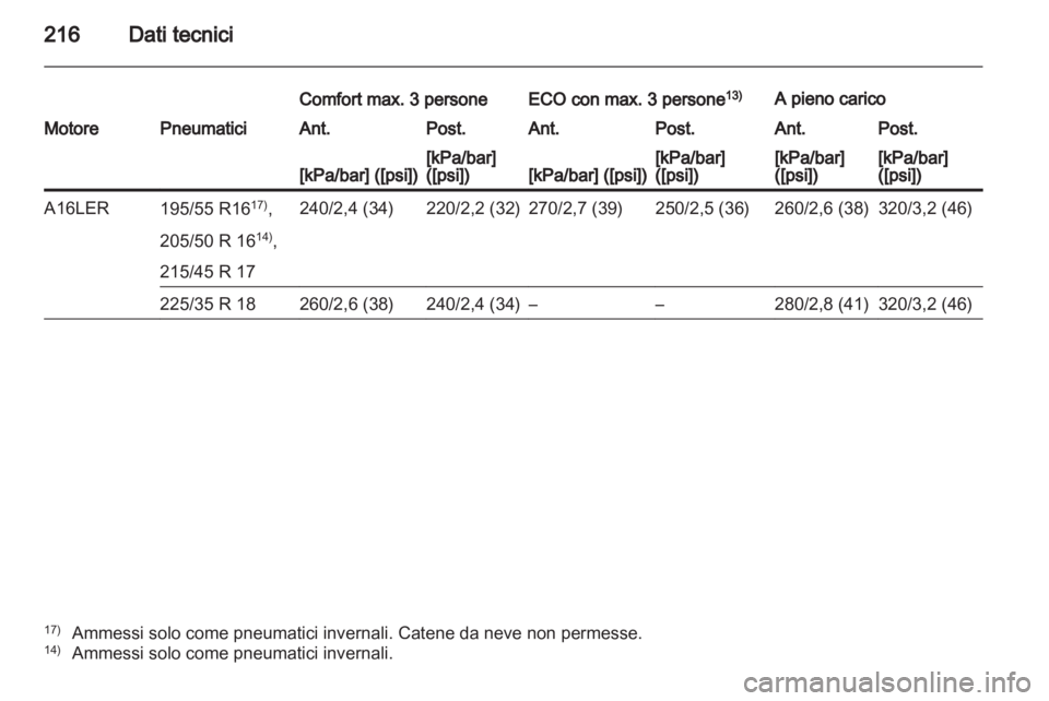 OPEL CORSA 2011  Manuale di uso e manutenzione (in Italian) 