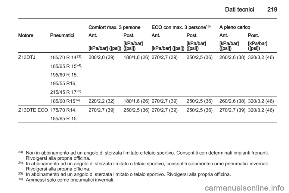 OPEL CORSA 2011  Manuale di uso e manutenzione (in Italian) 