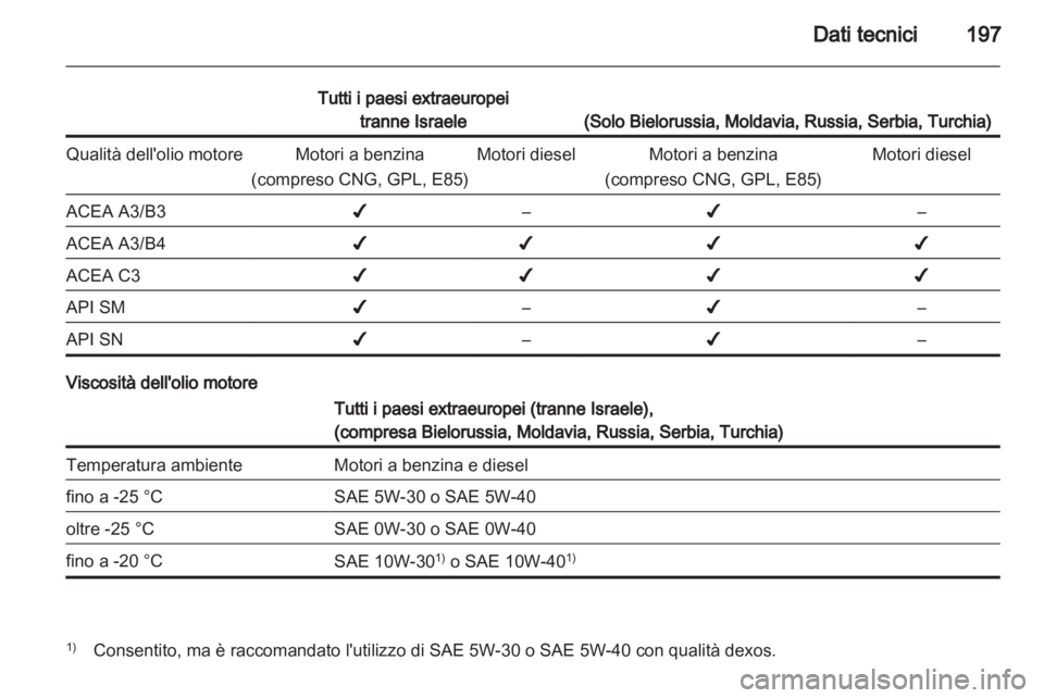 OPEL CORSA 2011.5 Manuale di uso e manutenzione (in Italian) OPEL CORSA 2011.5 Manuale di uso e manutenzione (in Italian)