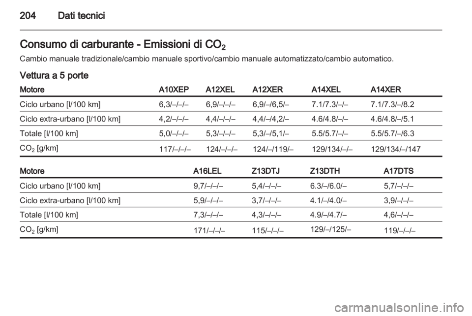 OPEL CORSA 2011.5 Manuale di uso e manutenzione (in Italian) OPEL CORSA 2011.5 Manuale di uso e manutenzione (in Italian)