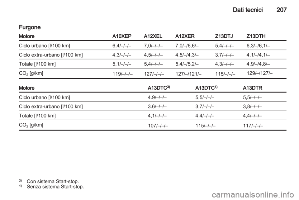 OPEL CORSA 2011.5 Manuale di uso e manutenzione (in Italian) OPEL CORSA 2011.5 Manuale di uso e manutenzione (in Italian)