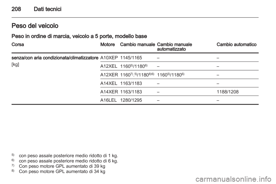 OPEL CORSA 2011.5 Manuale di uso e manutenzione (in Italian) OPEL CORSA 2011.5 Manuale di uso e manutenzione (in Italian)