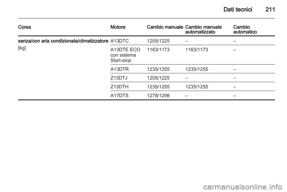 OPEL CORSA 2011.5  Manuale di uso e manutenzione (in Italian) 
