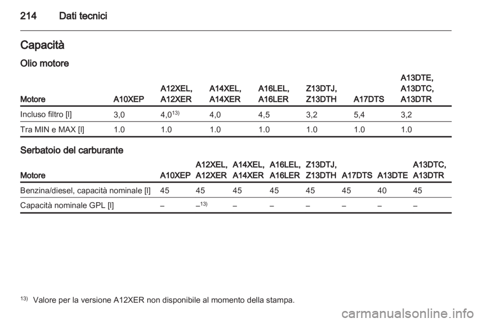 OPEL CORSA 2011.5  Manuale di uso e manutenzione (in Italian) 