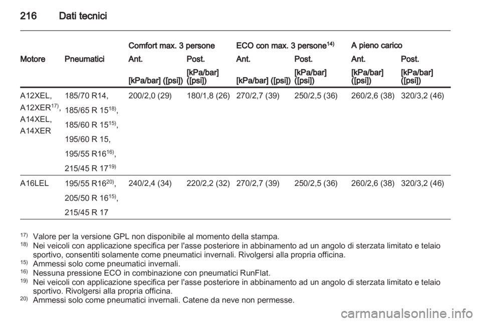 OPEL CORSA 2011.5  Manuale di uso e manutenzione (in Italian) 