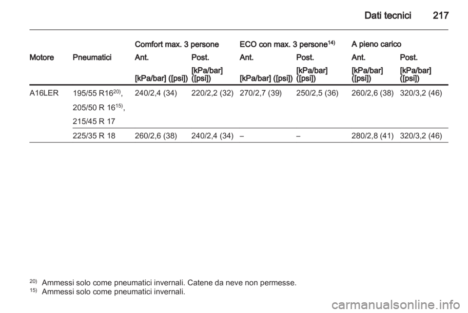 OPEL CORSA 2011.5  Manuale di uso e manutenzione (in Italian) 