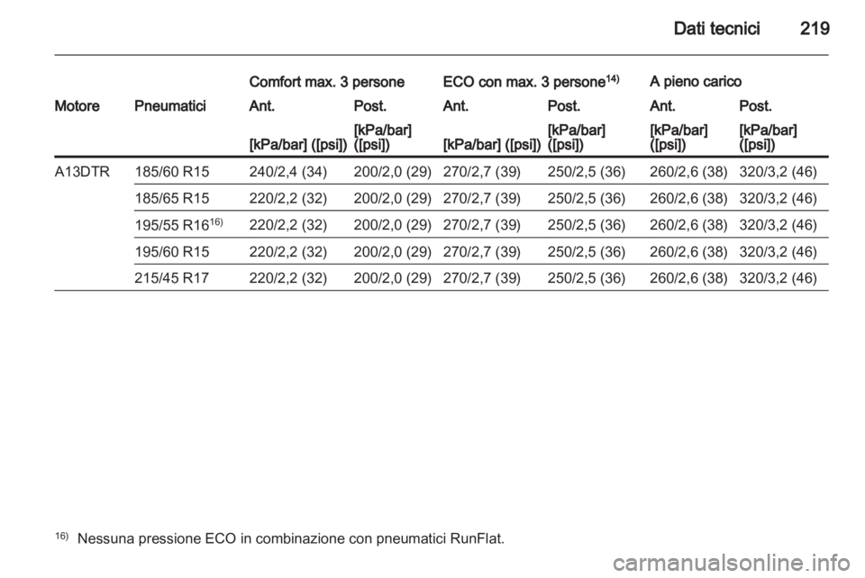 OPEL CORSA 2011.5  Manuale di uso e manutenzione (in Italian) 