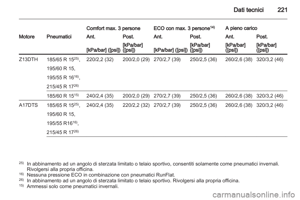 OPEL CORSA 2011.5 Manuale di uso e manutenzione (in Italian) OPEL CORSA 2011.5 Manuale di uso e manutenzione (in Italian)
