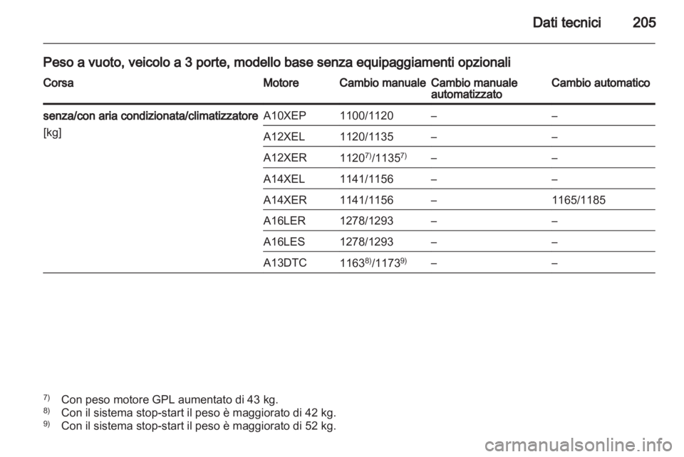 OPEL CORSA 2012 Manuale di uso e manutenzione (in Italian) OPEL CORSA 2012 Manuale di uso e manutenzione (in Italian)