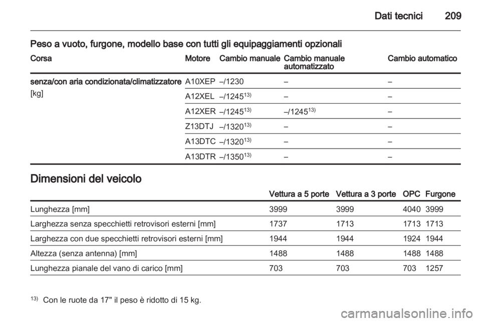 OPEL CORSA 2012 Manuale di uso e manutenzione (in Italian) OPEL CORSA 2012 Manuale di uso e manutenzione (in Italian)