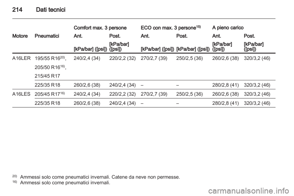 OPEL CORSA 2012 Manuale di uso e manutenzione (in Italian) OPEL CORSA 2012 Manuale di uso e manutenzione (in Italian)