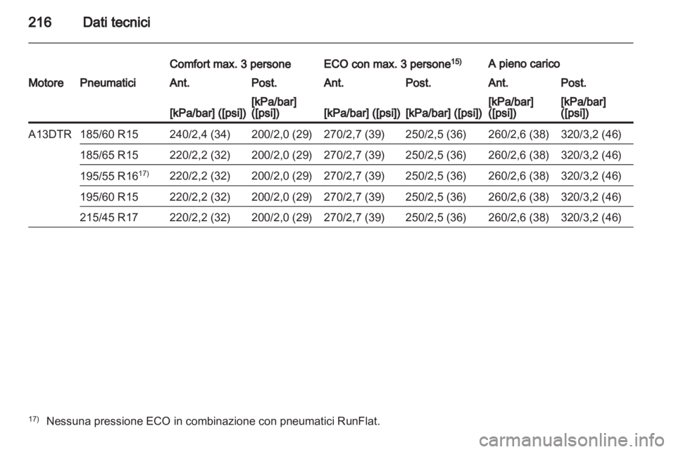 OPEL CORSA 2012 Manuale di uso e manutenzione (in Italian) OPEL CORSA 2012 Manuale di uso e manutenzione (in Italian)