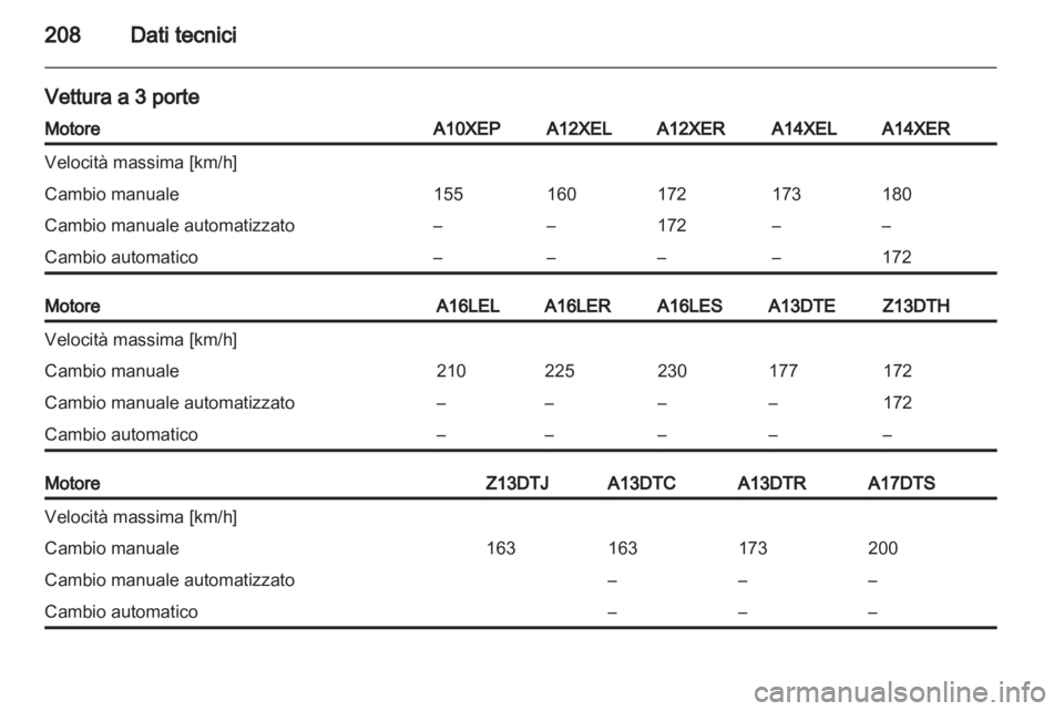 OPEL CORSA 2012.5 Manuale di uso e manutenzione (in Italian) OPEL CORSA 2012.5 Manuale di uso e manutenzione (in Italian)