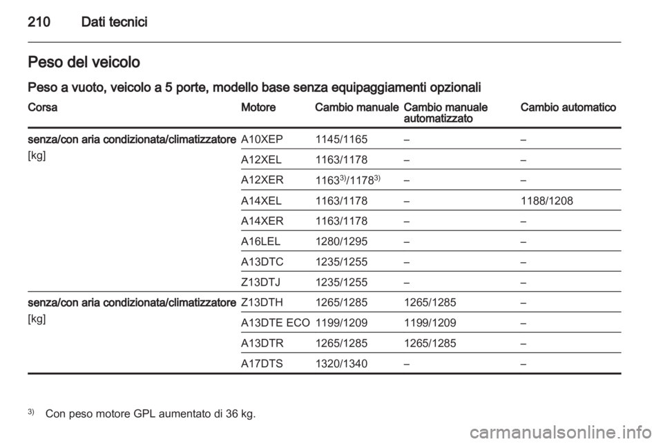 OPEL CORSA 2012.5  Manuale di uso e manutenzione (in Italian) 