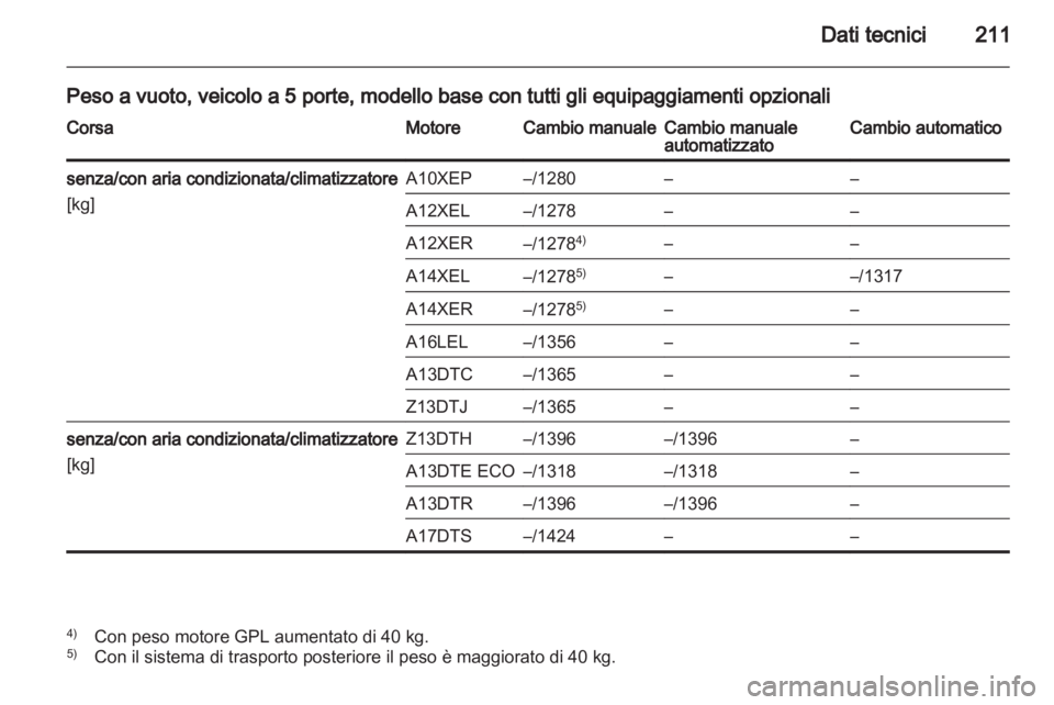 OPEL CORSA 2012.5  Manuale di uso e manutenzione (in Italian) 