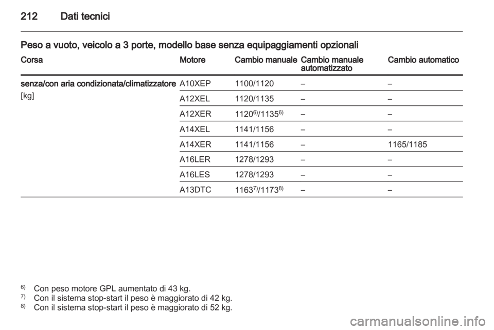 OPEL CORSA 2012.5  Manuale di uso e manutenzione (in Italian) 