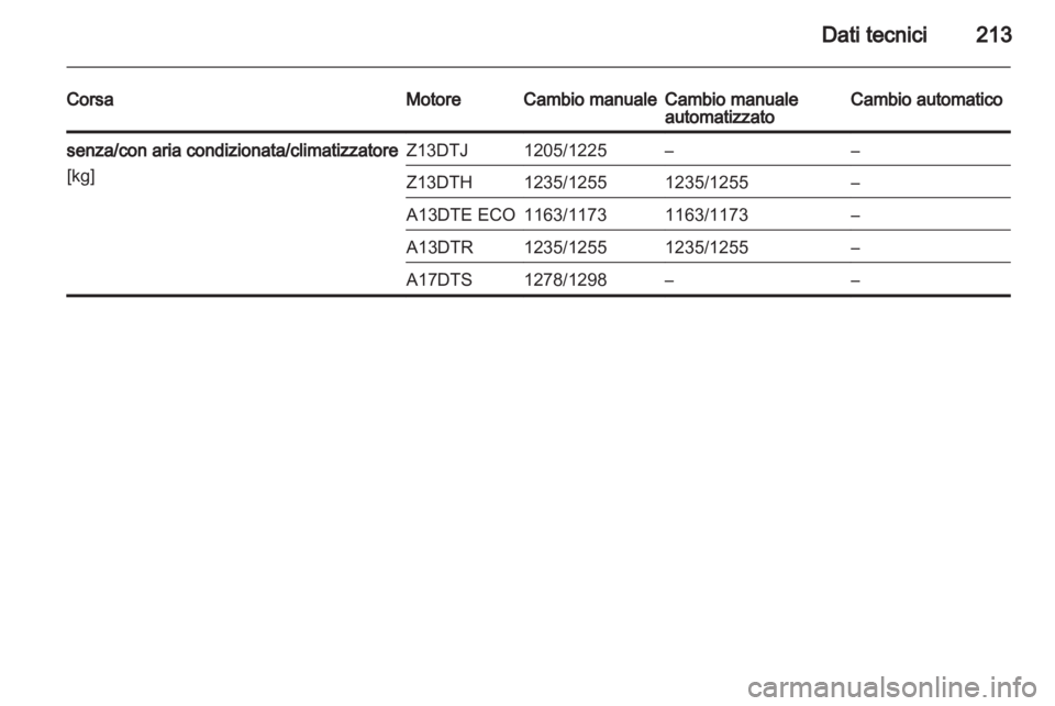 OPEL CORSA 2012.5  Manuale di uso e manutenzione (in Italian) 