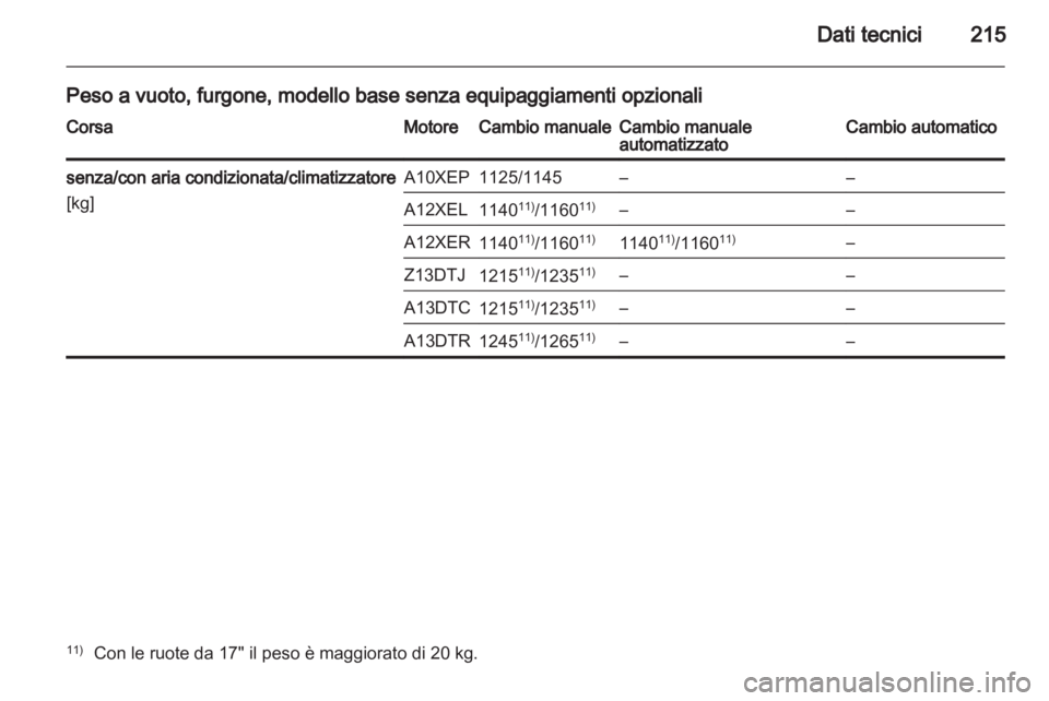 OPEL CORSA 2012.5  Manuale di uso e manutenzione (in Italian) 