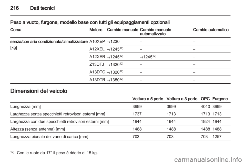 OPEL CORSA 2012.5  Manuale di uso e manutenzione (in Italian) 