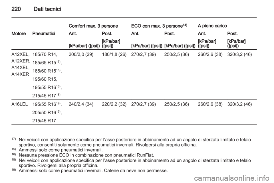 OPEL CORSA 2012.5 Manuale di uso e manutenzione (in Italian) OPEL CORSA 2012.5 Manuale di uso e manutenzione (in Italian)