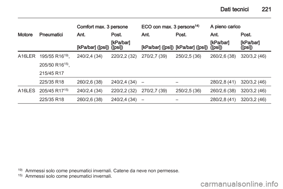 OPEL CORSA 2012.5 Manuale di uso e manutenzione (in Italian) OPEL CORSA 2012.5 Manuale di uso e manutenzione (in Italian)
