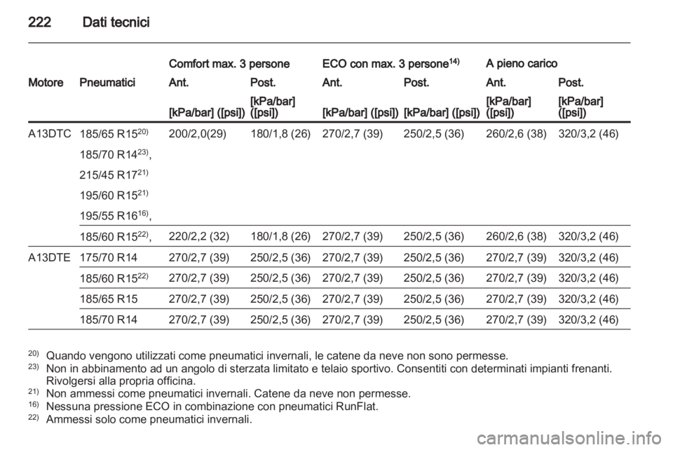 OPEL CORSA 2012.5 Manuale di uso e manutenzione (in Italian) OPEL CORSA 2012.5 Manuale di uso e manutenzione (in Italian)