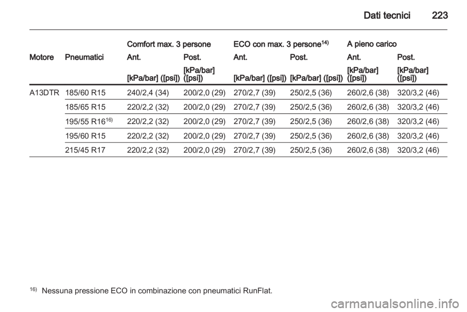 OPEL CORSA 2012.5 Manuale di uso e manutenzione (in Italian) OPEL CORSA 2012.5 Manuale di uso e manutenzione (in Italian)