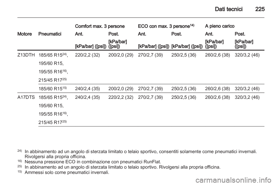OPEL CORSA 2012.5 Manuale di uso e manutenzione (in Italian) OPEL CORSA 2012.5 Manuale di uso e manutenzione (in Italian)