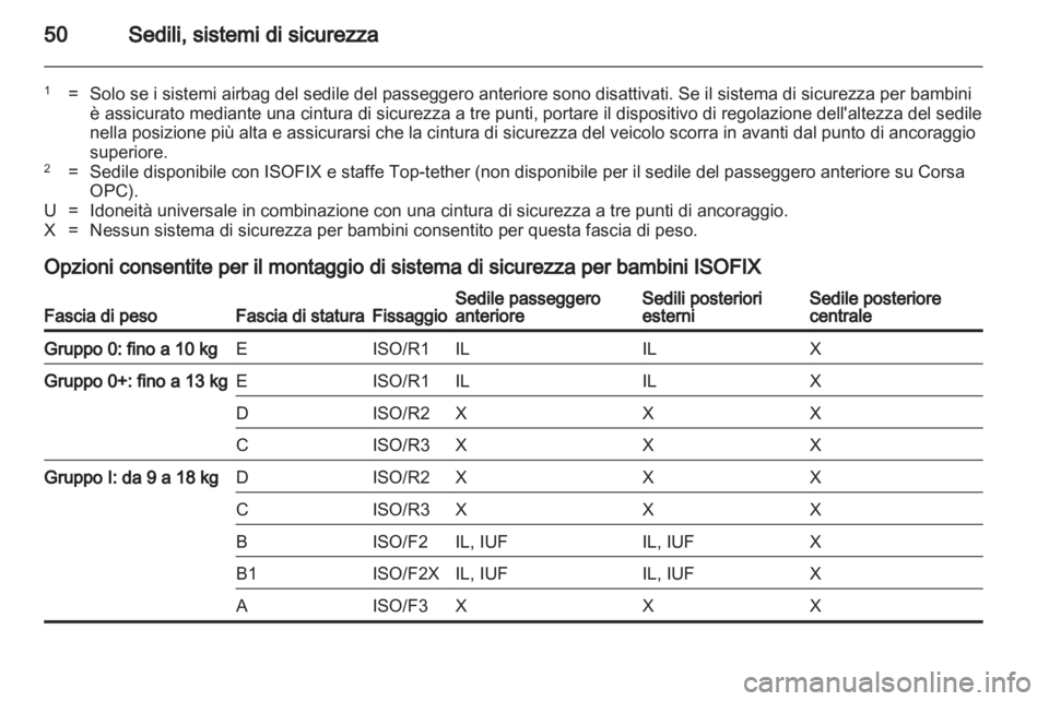 OPEL CORSA 2012.5 Manuale di uso e manutenzione (in Italian) OPEL CORSA 2012.5 Manuale di uso e manutenzione (in Italian)