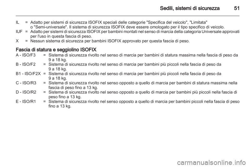 OPEL CORSA 2012.5 Manuale di uso e manutenzione (in Italian) OPEL CORSA 2012.5 Manuale di uso e manutenzione (in Italian)