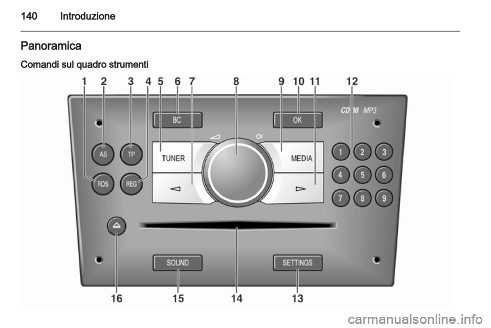 OPEL CORSA 2013 Manuale del sistema Infotainment (in Italian) OPEL CORSA 2013 Manuale del sistema Infotainment (in Italian)