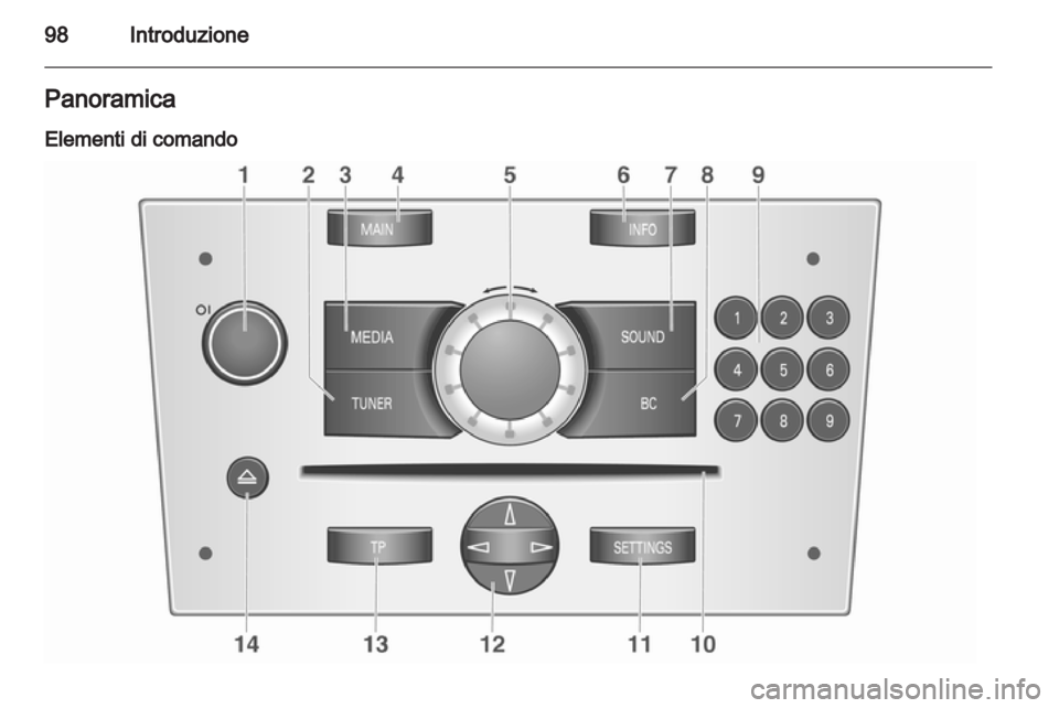 OPEL CORSA 2013 Manuale del sistema Infotainment (in Italian) OPEL CORSA 2013 Manuale del sistema Infotainment (in Italian)