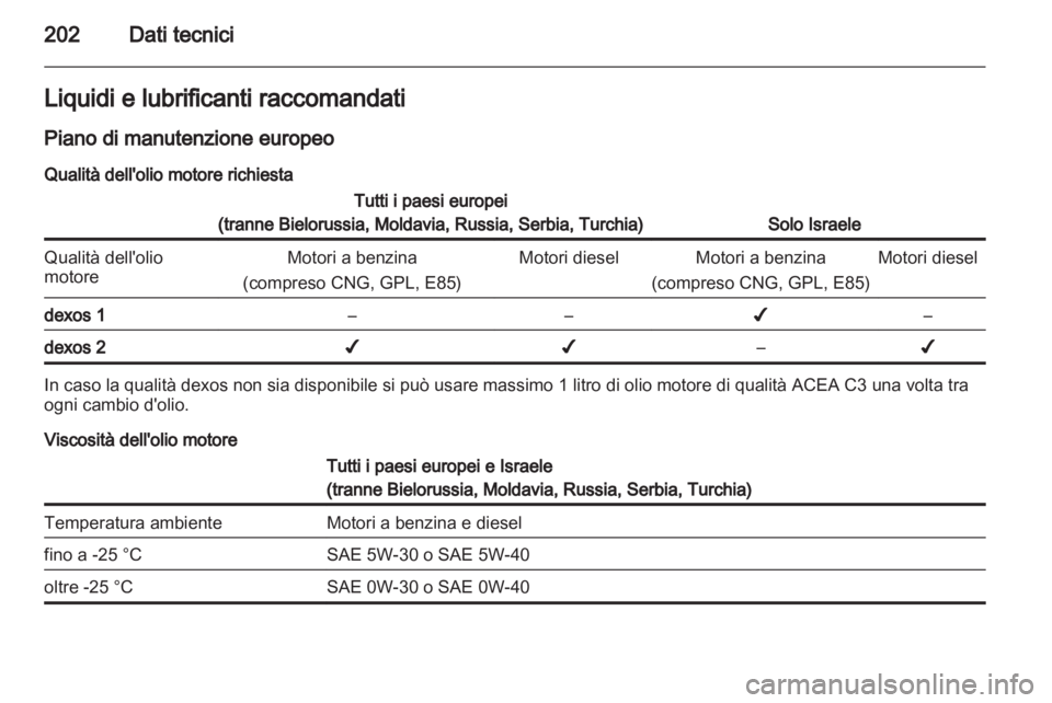OPEL CORSA 2013  Manuale di uso e manutenzione (in Italian) 
