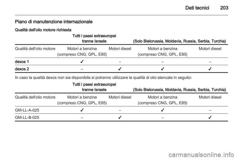 OPEL CORSA 2013  Manuale di uso e manutenzione (in Italian) 