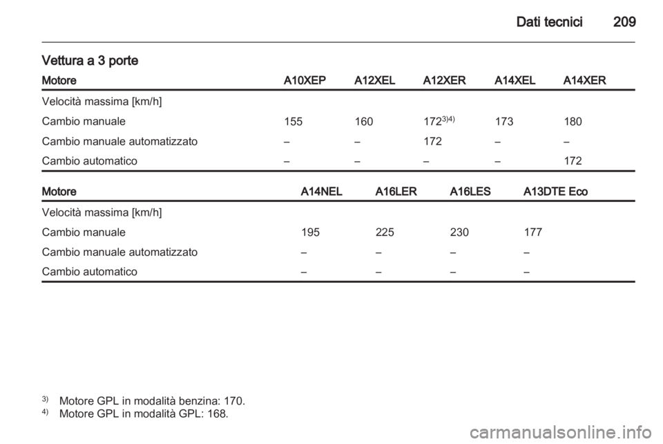 OPEL CORSA 2013  Manuale di uso e manutenzione (in Italian) 