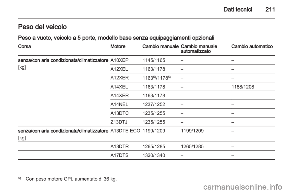 OPEL CORSA 2013  Manuale di uso e manutenzione (in Italian) 