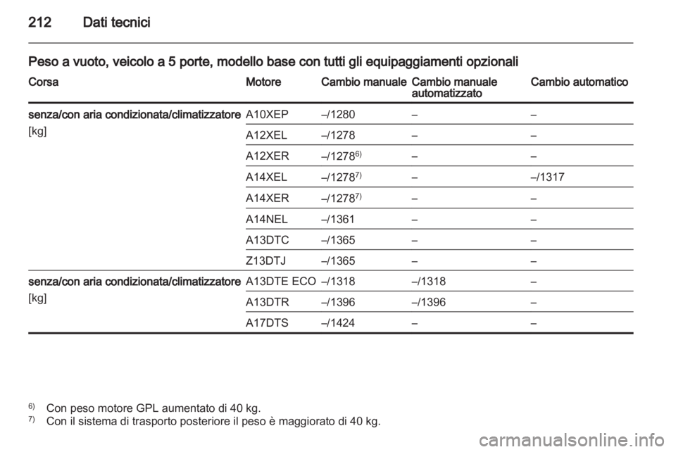OPEL CORSA 2013  Manuale di uso e manutenzione (in Italian) 