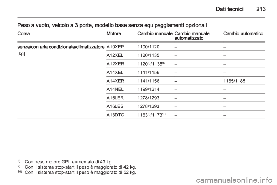 OPEL CORSA 2013  Manuale di uso e manutenzione (in Italian) 