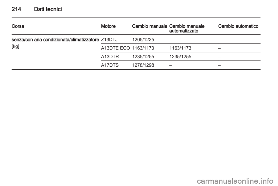 OPEL CORSA 2013  Manuale di uso e manutenzione (in Italian) 