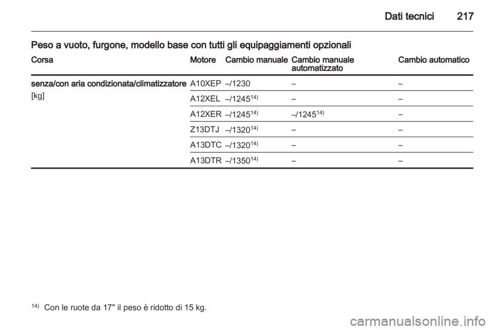 OPEL CORSA 2013  Manuale di uso e manutenzione (in Italian) 