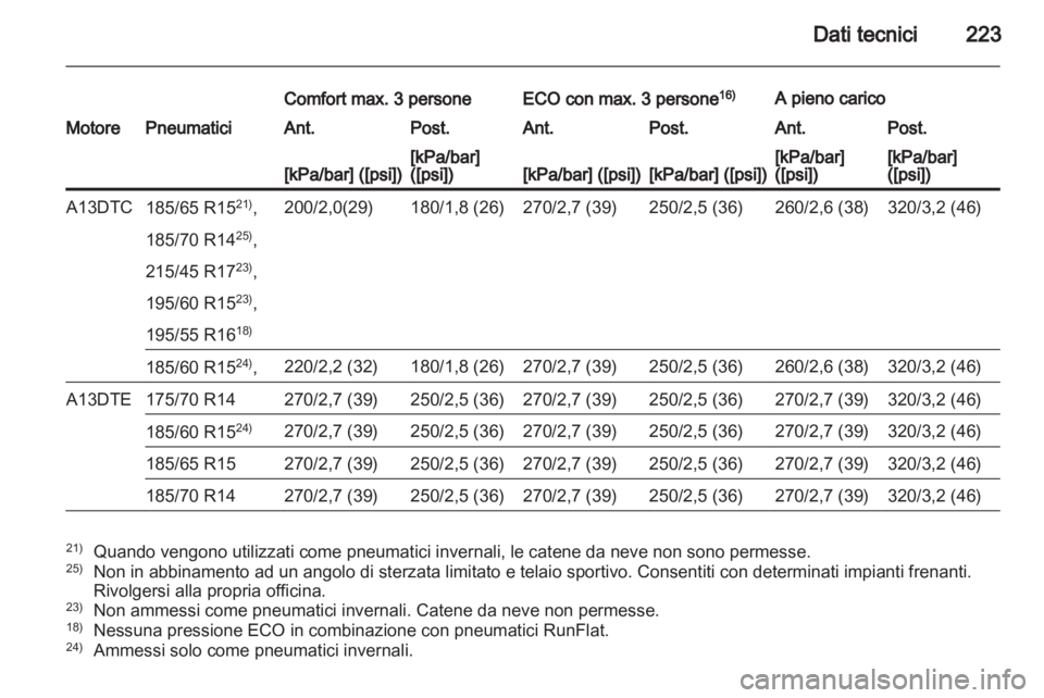 OPEL CORSA 2013 Manuale di uso e manutenzione (in Italian) OPEL CORSA 2013 Manuale di uso e manutenzione (in Italian)