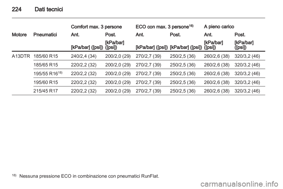 OPEL CORSA 2013 Manuale di uso e manutenzione (in Italian) OPEL CORSA 2013 Manuale di uso e manutenzione (in Italian)