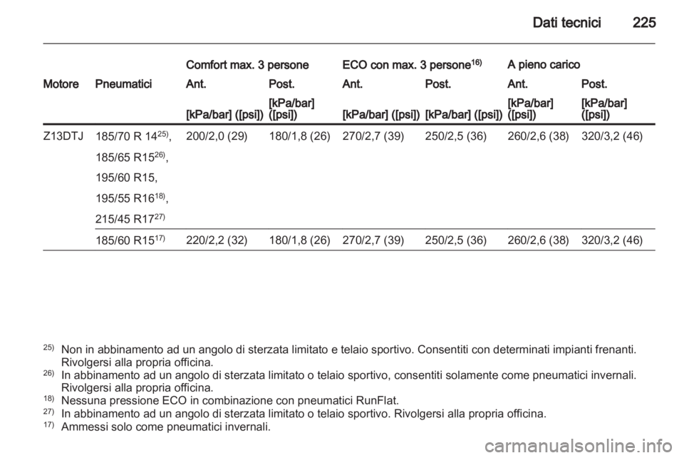 OPEL CORSA 2013 Manuale di uso e manutenzione (in Italian) OPEL CORSA 2013 Manuale di uso e manutenzione (in Italian)