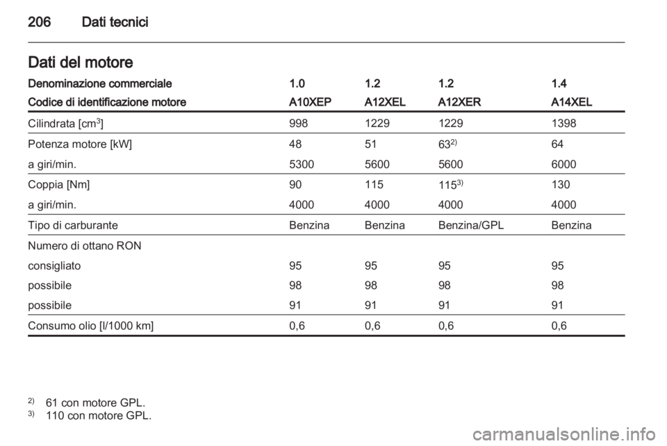 OPEL CORSA 2013.5 Manuale di uso e manutenzione (in Italian) OPEL CORSA 2013.5 Manuale di uso e manutenzione (in Italian)