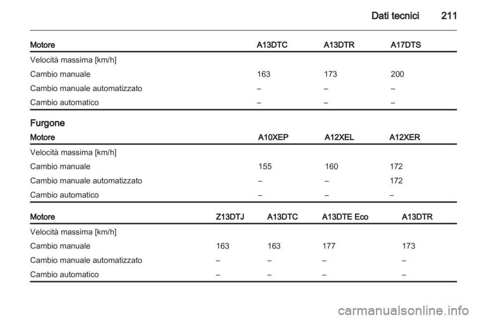 OPEL CORSA 2013.5 Manuale di uso e manutenzione (in Italian) OPEL CORSA 2013.5 Manuale di uso e manutenzione (in Italian)