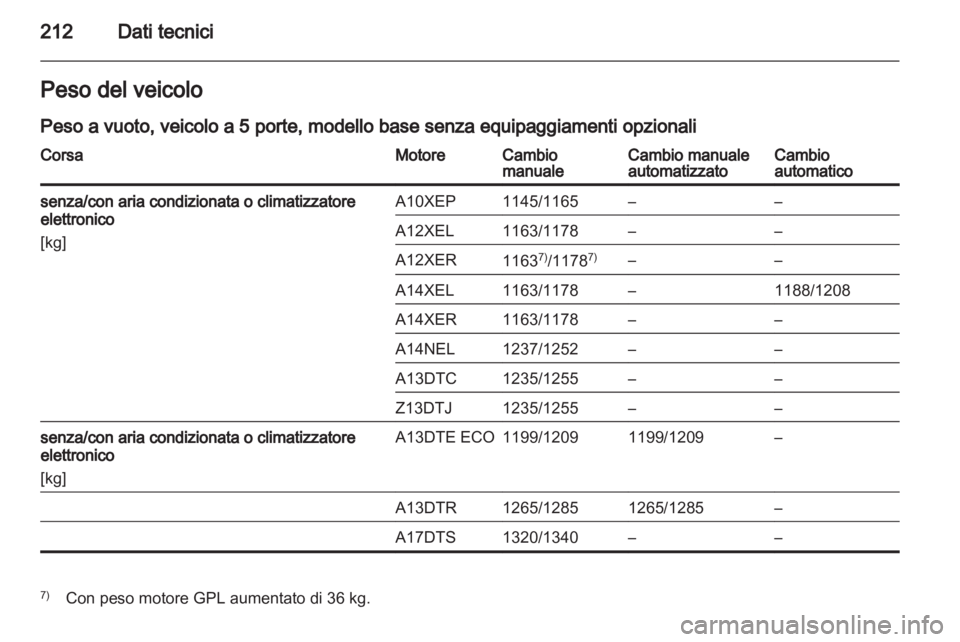 OPEL CORSA 2013.5 Manuale di uso e manutenzione (in Italian) OPEL CORSA 2013.5 Manuale di uso e manutenzione (in Italian)