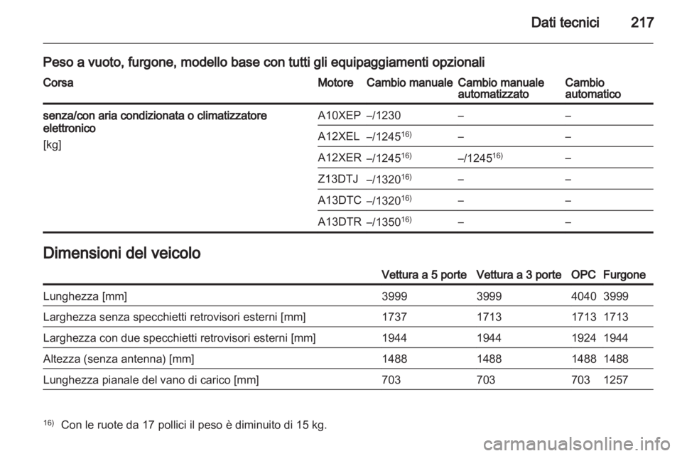 OPEL CORSA 2013.5 Manuale di uso e manutenzione (in Italian) OPEL CORSA 2013.5 Manuale di uso e manutenzione (in Italian)