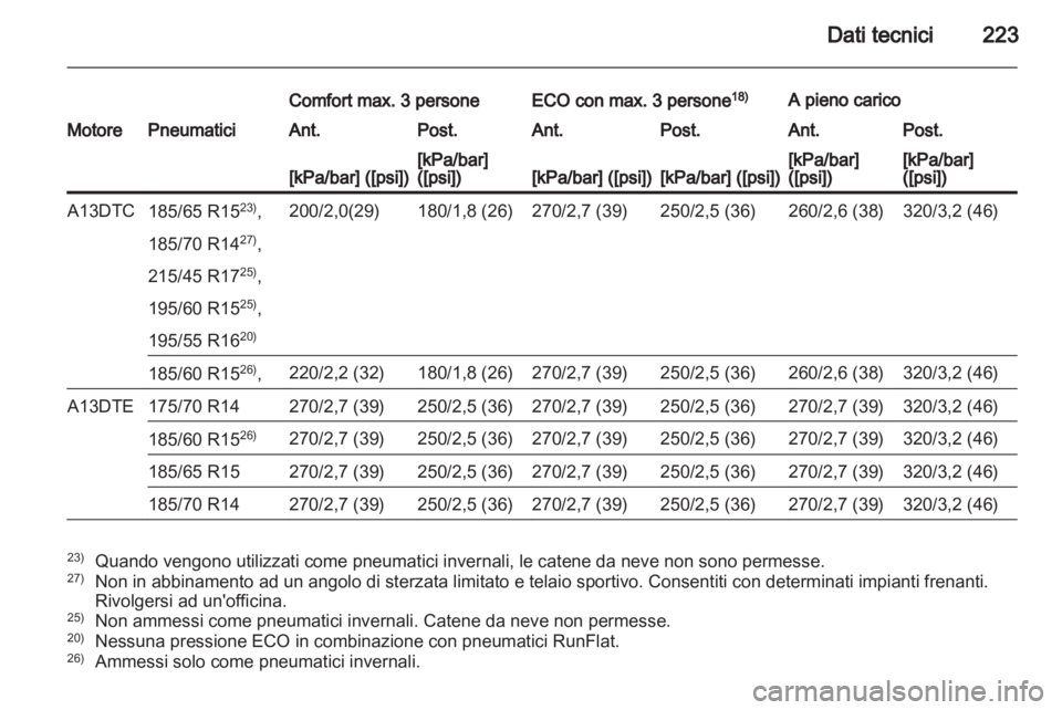 OPEL CORSA 2013.5 Manuale di uso e manutenzione (in Italian) OPEL CORSA 2013.5 Manuale di uso e manutenzione (in Italian)