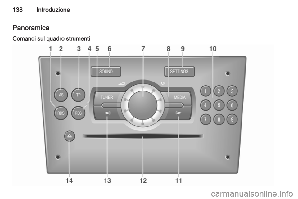 OPEL CORSA 2014.5 Manuale di uso e manutenzione (in Italian) 138IntroduzionePanoramicaComandi sul quadro strumenti OPEL CORSA 2014.5 Manuale di uso e manutenzione (in Italian) 138IntroduzionePanoramicaComandi sul quadro strumenti